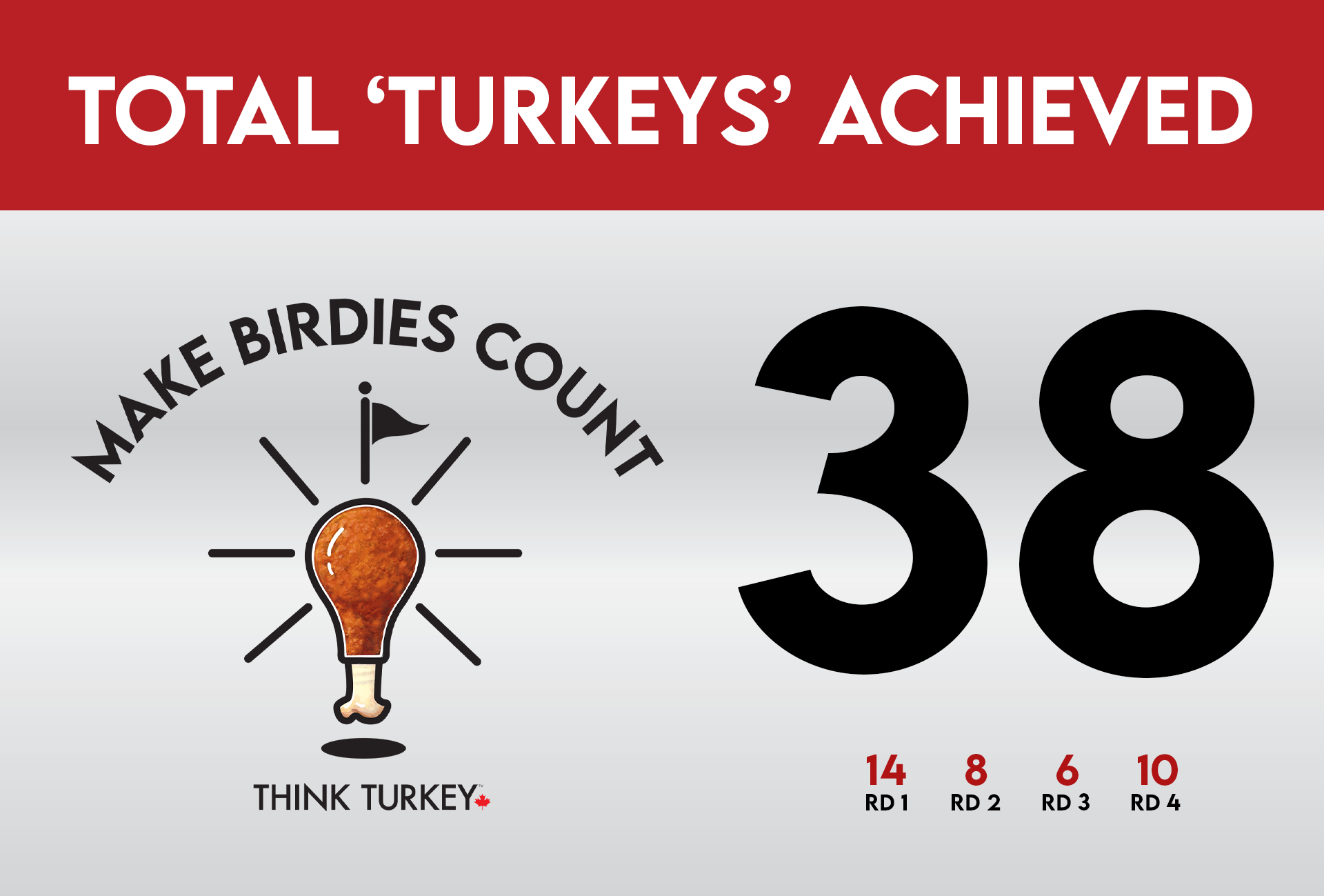 Make Birdies Count - RBC Canadian Open